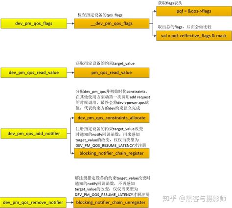 老闆要做什麼|【PM夥伴攻略】老闆到底要什麼？如何有效地向。